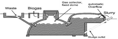 camartec